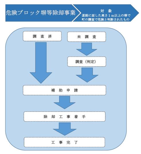 大河原町危険ブロック塀等除却助成事業の画像