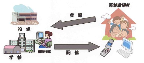 メール配信サービス利用案内の画像