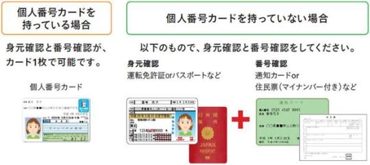 平成28年1月からマイナンバーの利用が開始されていますの画像