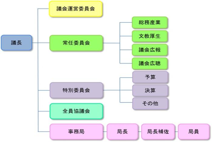 町議会とはの画像