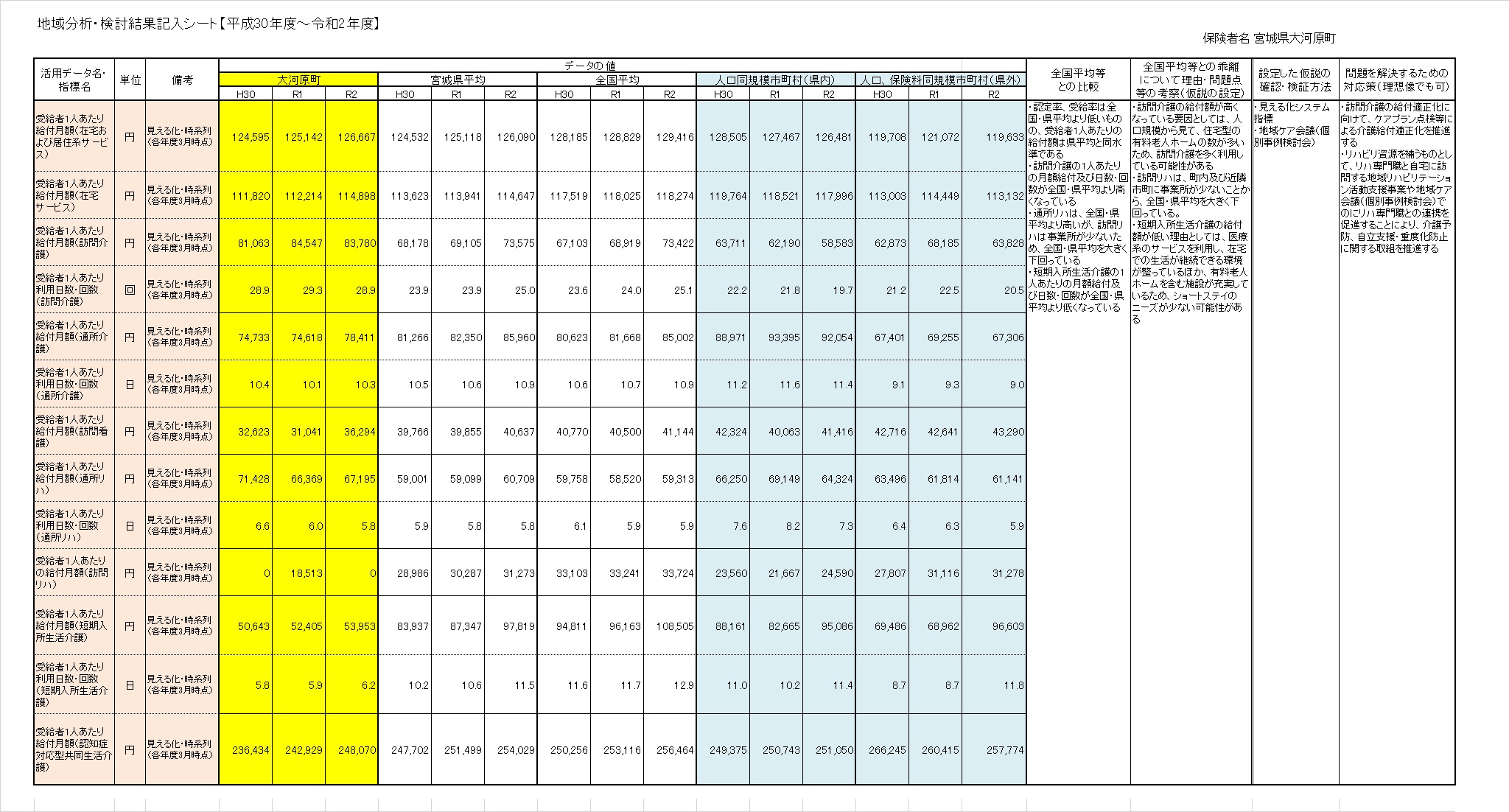 地域分析表