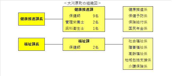 組織図