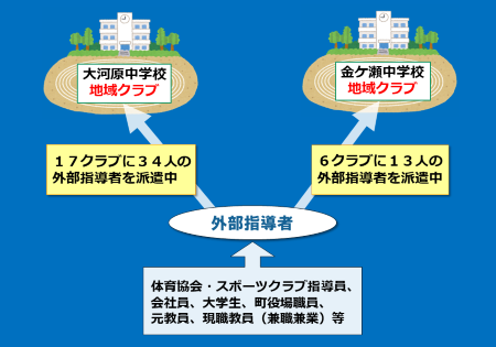 派遣状況