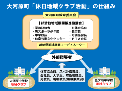 仕組み