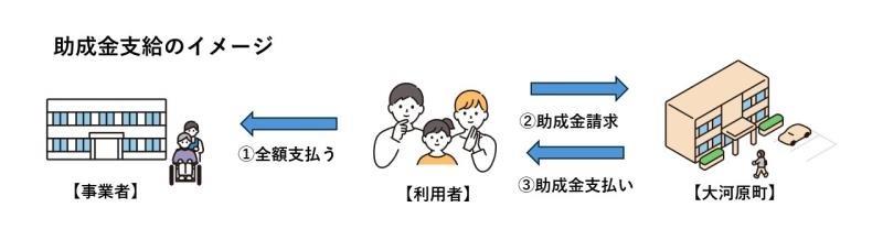 イメージ図